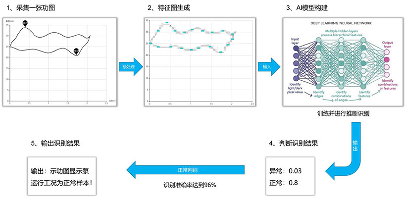 杏宇娱乐-科技赋能场景,让娱乐更有趣。