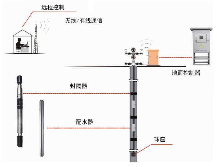 杏宇娱乐-科技赋能场景,让娱乐更有趣。